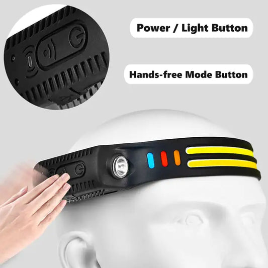 BossLamp 3: Powerful White LED Headlamp