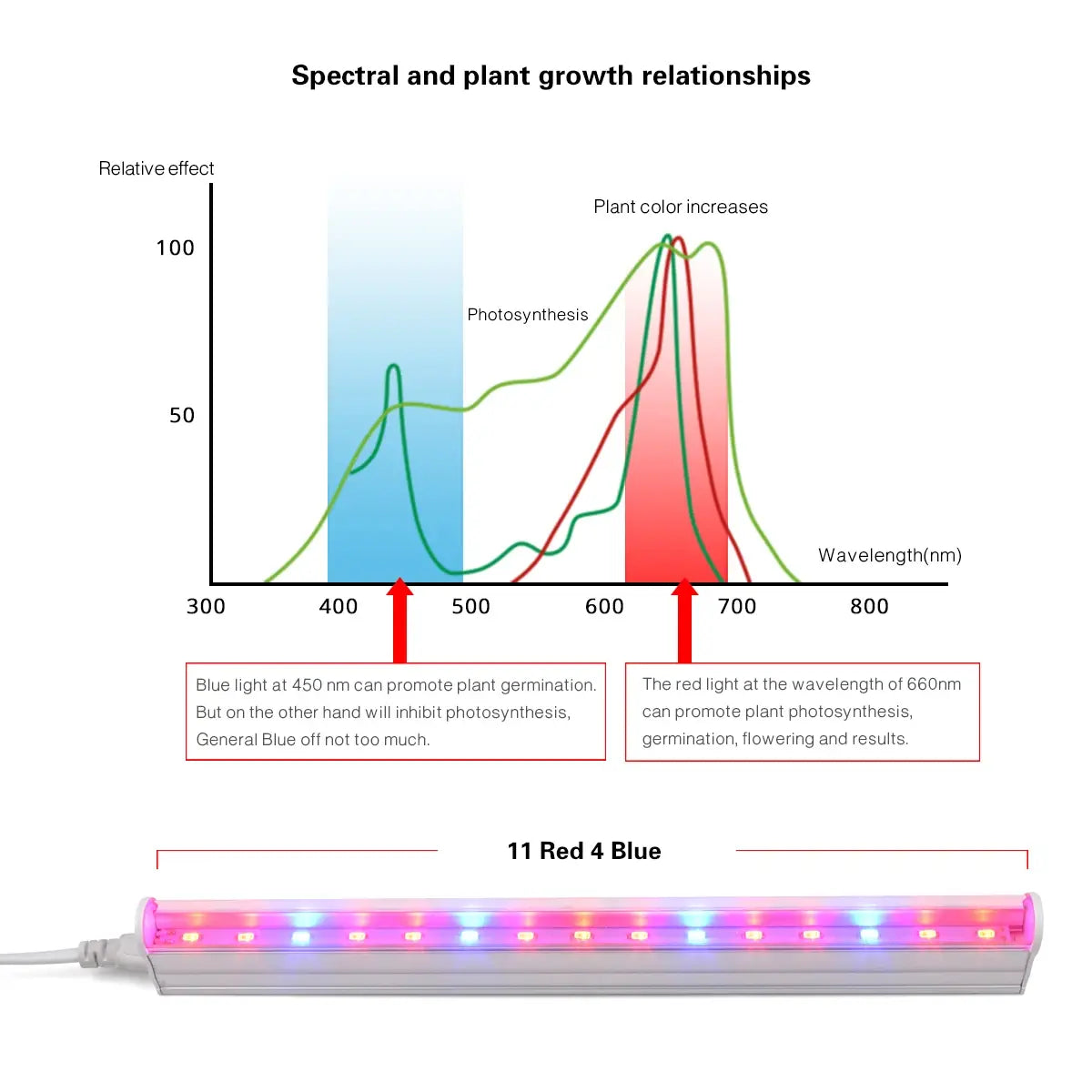 LED Phytolamp Grow Light