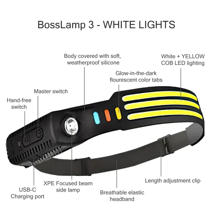 BossLamp 3: Powerful White LED Headlamp